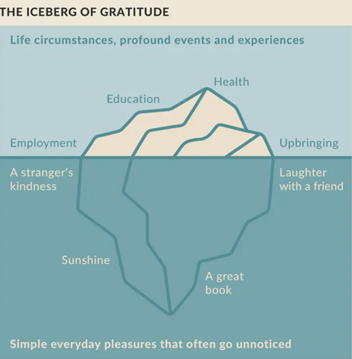 This Is Why You Need To Practice Gratitude